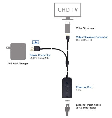 Ethernet Adapter for Fire TV Stick 4K Micro USB to RJ45 Ethernet